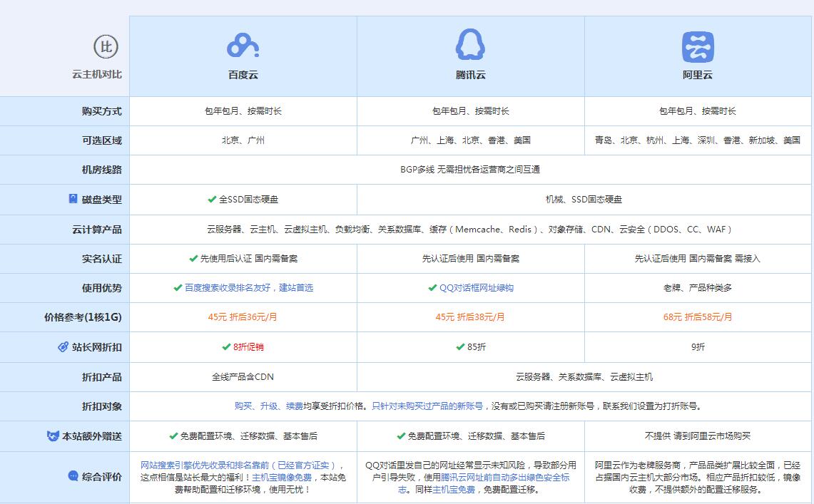 灵寿云主机代理对比.jpg